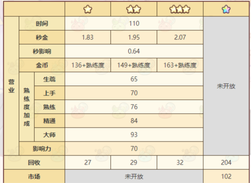诺弗兰物语官服游戏截图10
